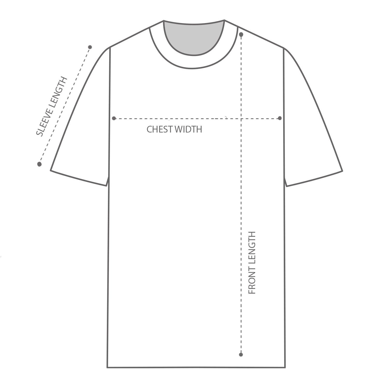 How to measure