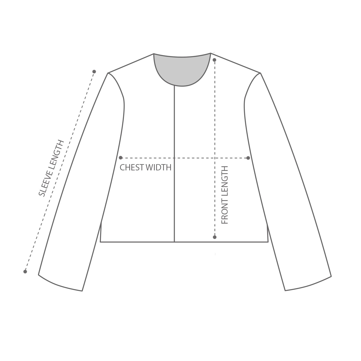 How to measure