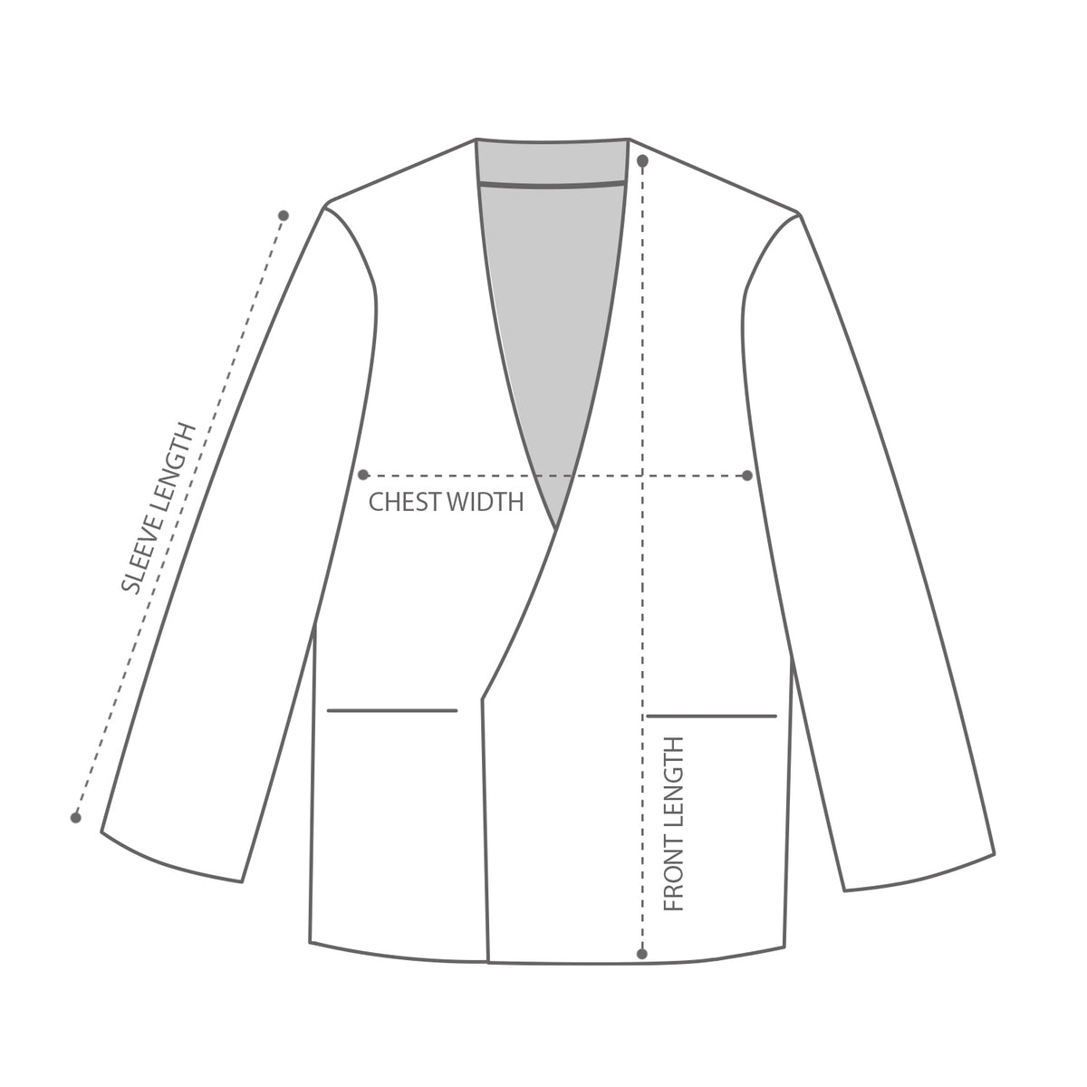 How to measure