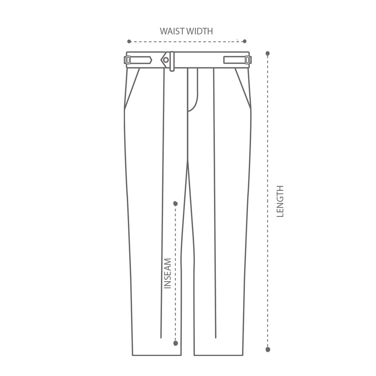 How to measure