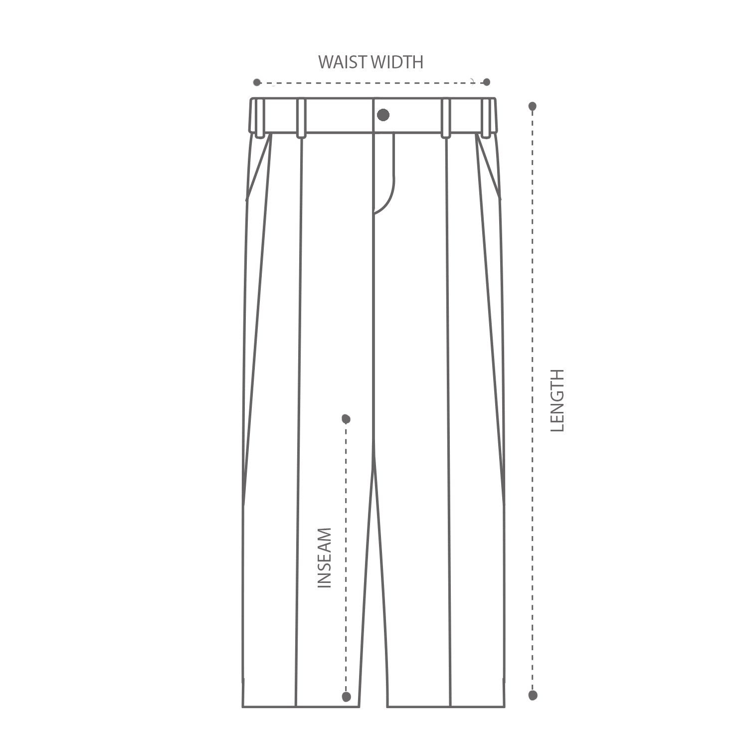 How to measure