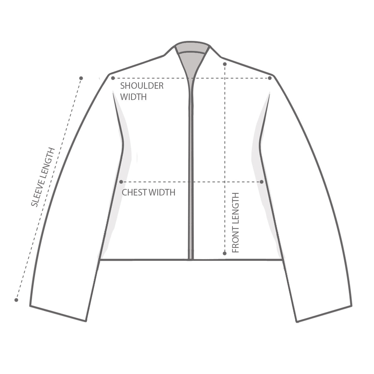 How to measure