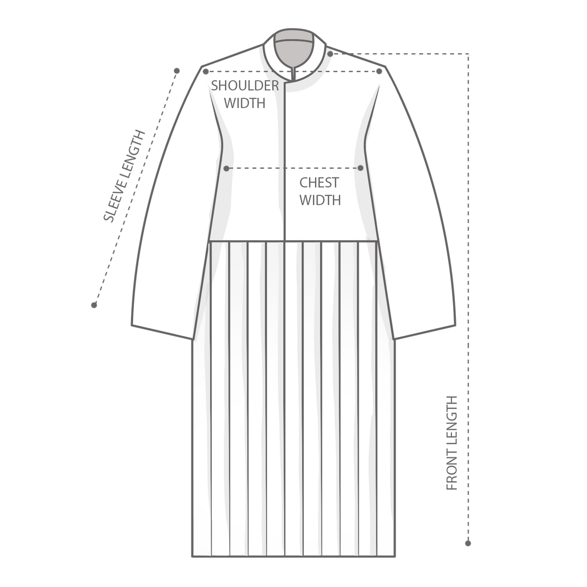 How to measure