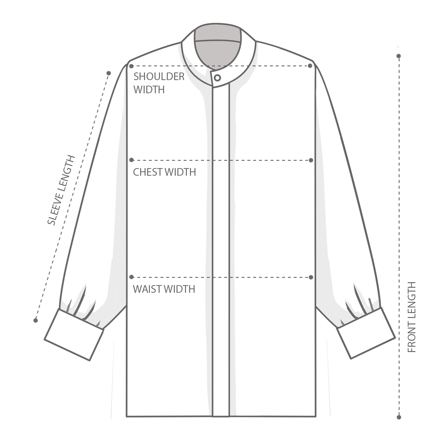 How to measure