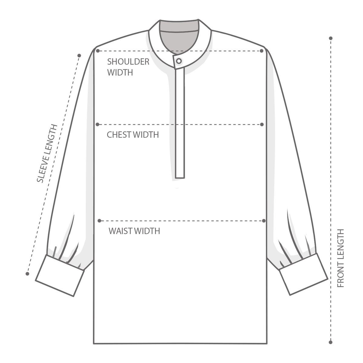 How to measure
