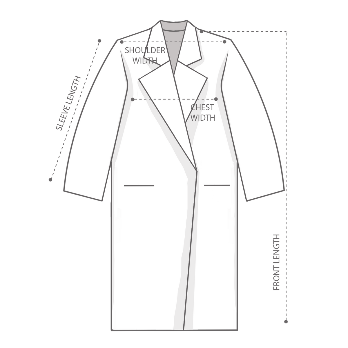 How to measure